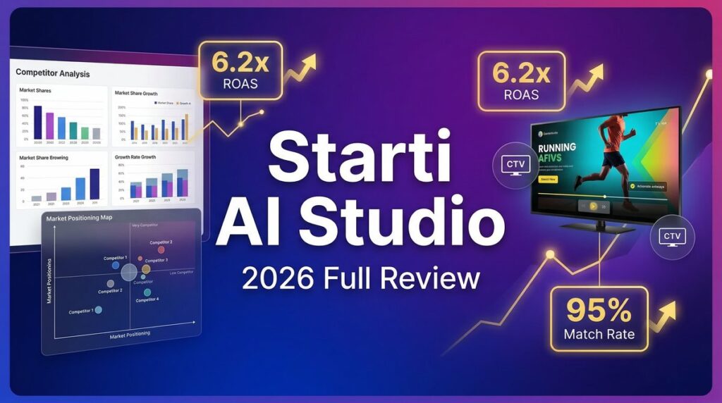 Starti AI Studio Review 2026: Complete Cost Breakdown - AI Biz Builder Pro